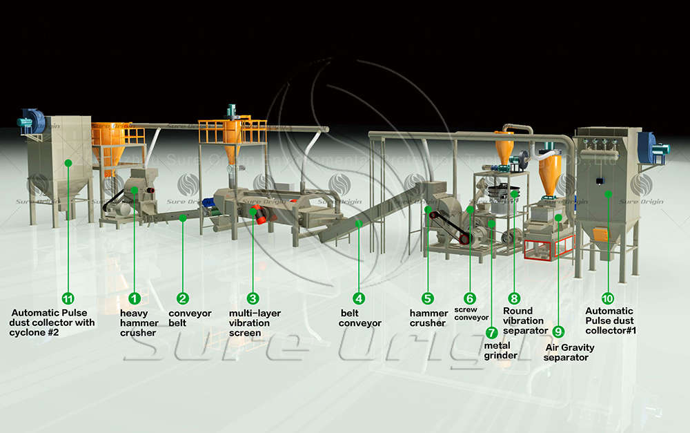 lithium-battery-anode-materia-recycling-plant-technical-process
