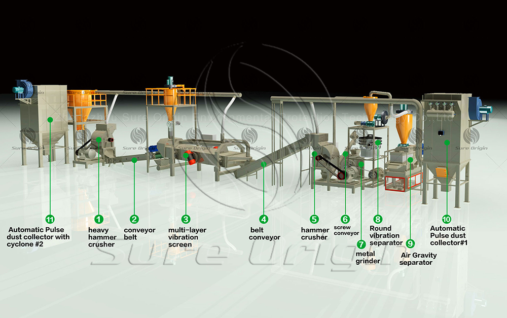 lithium-battery-cathode-materi-recycling-plant-technical-process