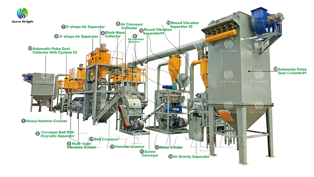 Lithium Ion Battery Recycling Plant technical process